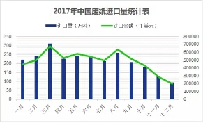 廢紙新政影響幾何？廢紙價格或大幅上漲