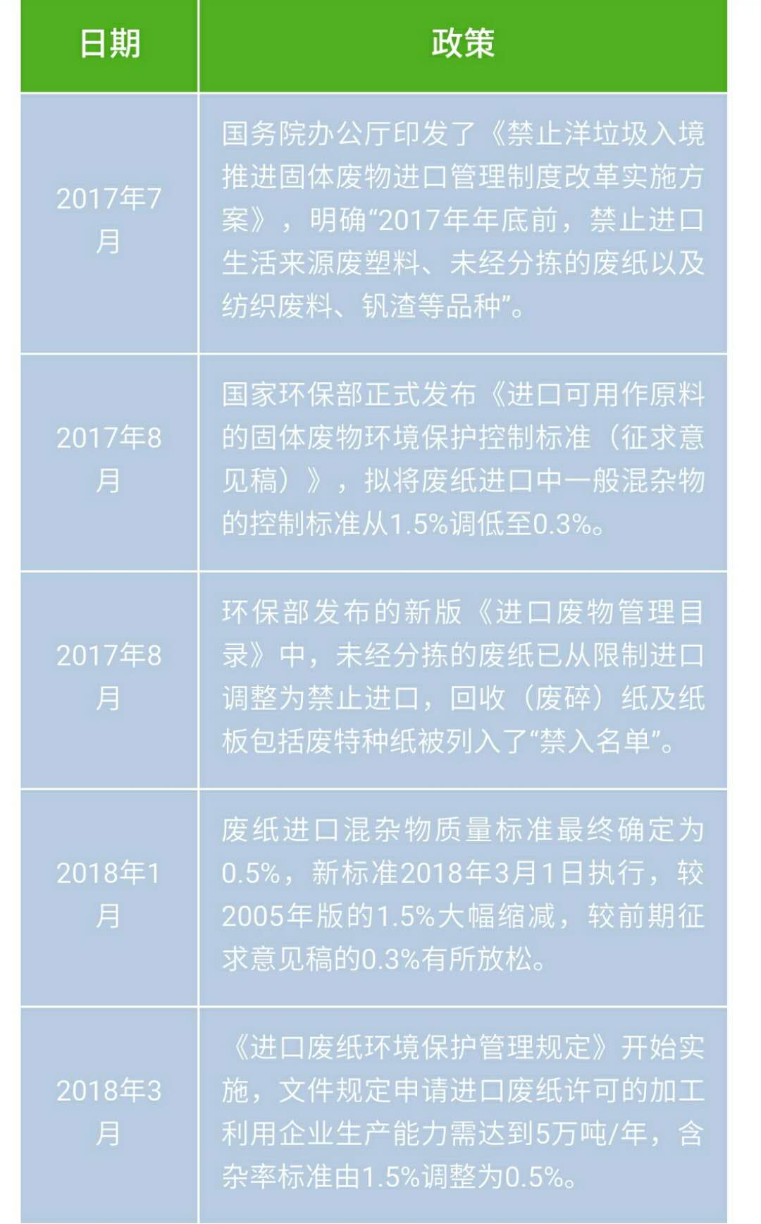 廢紙新政影響幾何？廢紙價格或大幅上漲