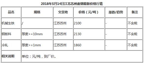 今日5月14日蘇州廢鋼最新價(jià)格行情報(bào)價(jià)
