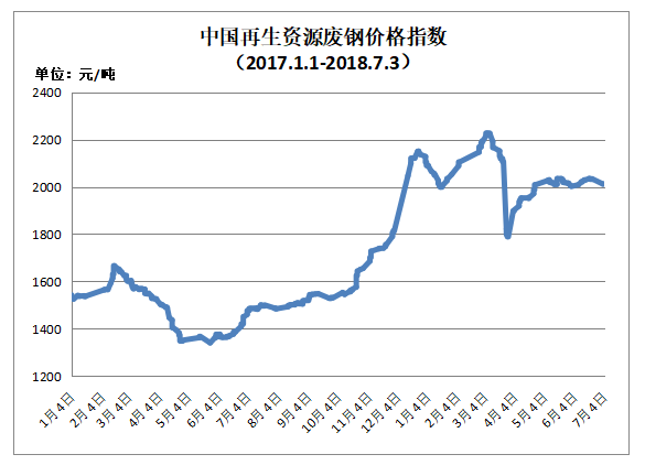 今日7月5日各地鋼廠最新廢鋼回收價(jià)格