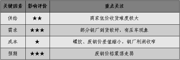 廢品回收行業之廢鋼鐵回收價格行情周報