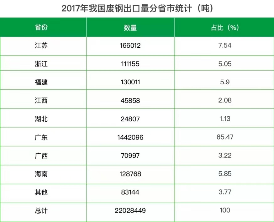 洋垃圾禁令實施一年，我國再生資源回收利用率有望提高