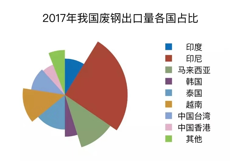 洋垃圾禁令實施一年，我國再生資源回收利用率有望提高
