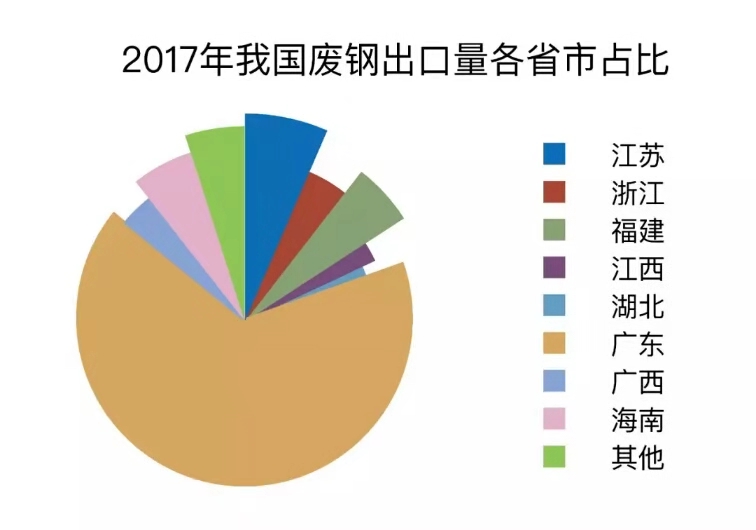 洋垃圾禁令實施一年，我國再生資源回收利用率有望提高