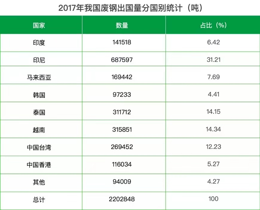 洋垃圾禁令實施一年，我國再生資源回收利用率有望提高