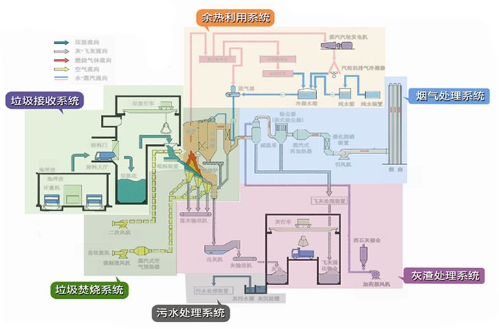 垃圾焚燒的優(yōu)缺點有哪些?
